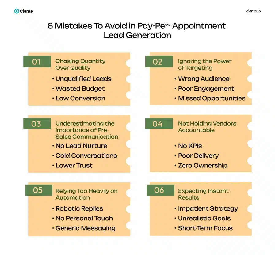 6 Mistakes To Avoid in Pay Per Appointment Lead Generation 1