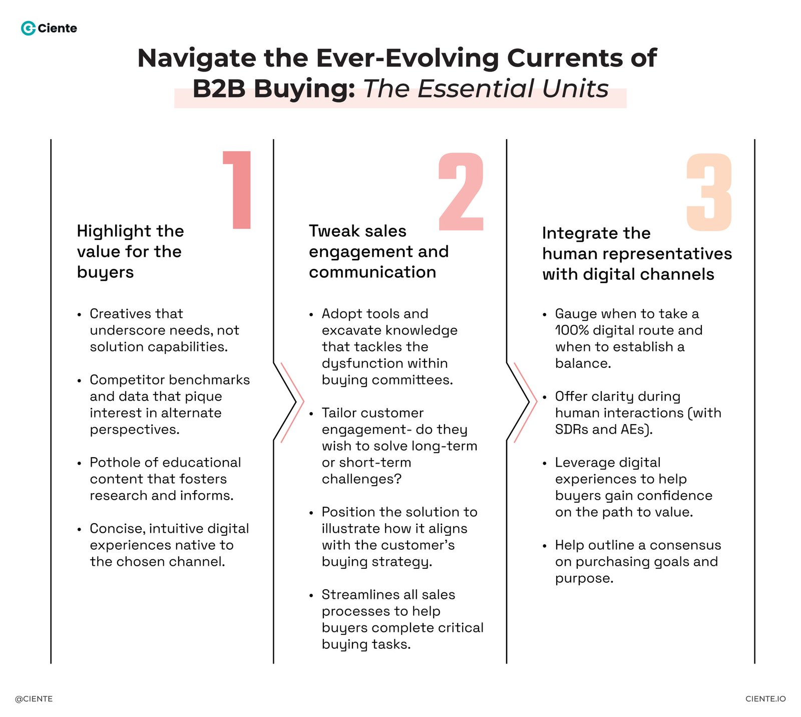 Navigate the Ever-Evolving Currents of B2B Buying The Essential Units-01
