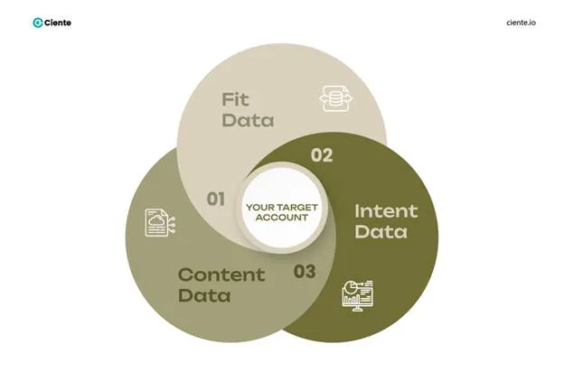 image 17 Develop Tactical ABM Campaigns with Buyer Intent Data image 17