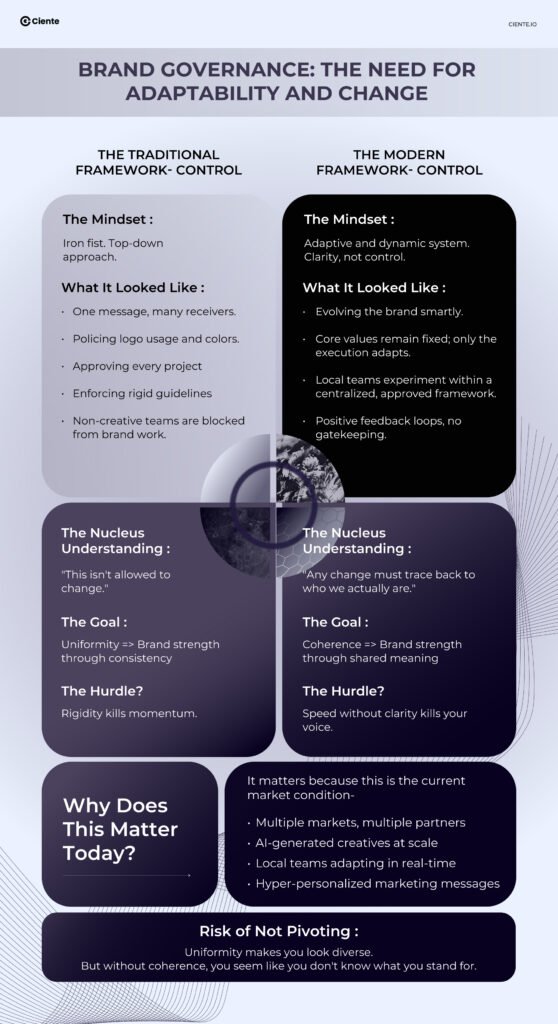 Brand Governance The Need for Adaptability and Change