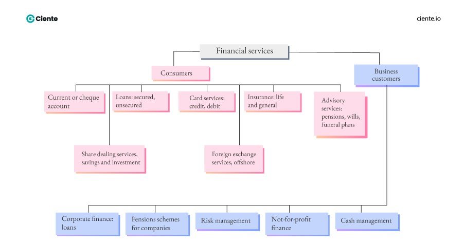 Financial services 2 @ 1